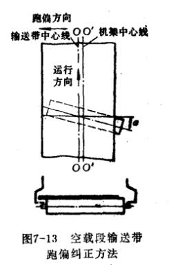 ���d��ݔ�͎���ƫ�m������